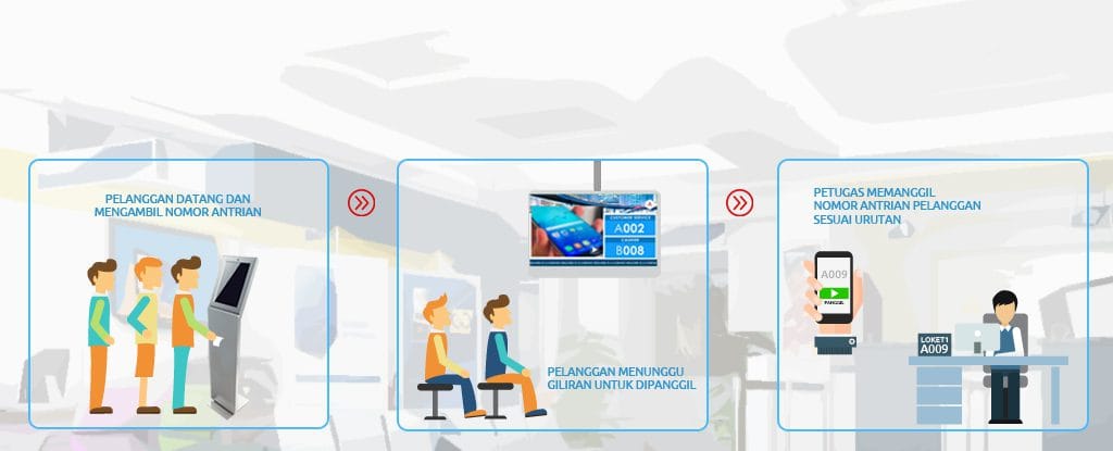 Simulasi Mesin Antrian